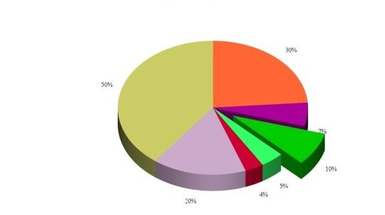 Statistics of the causes of the development of knee arthrosis joint